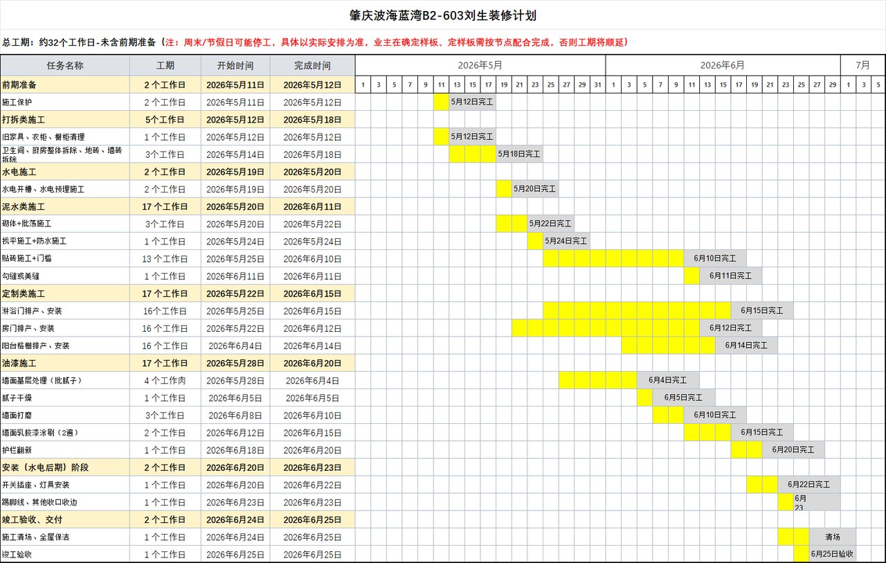 肇庆波海蓝湾B2栋刘生家旧房翻新施工进度计划表